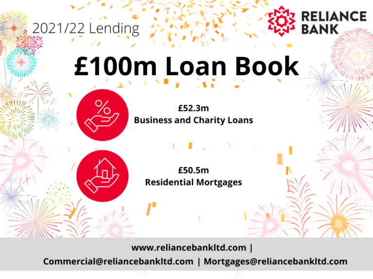 £100million Loan Book Reliance Bank