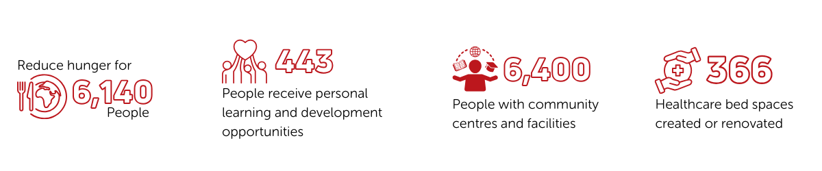 social impact report 2024-2025
